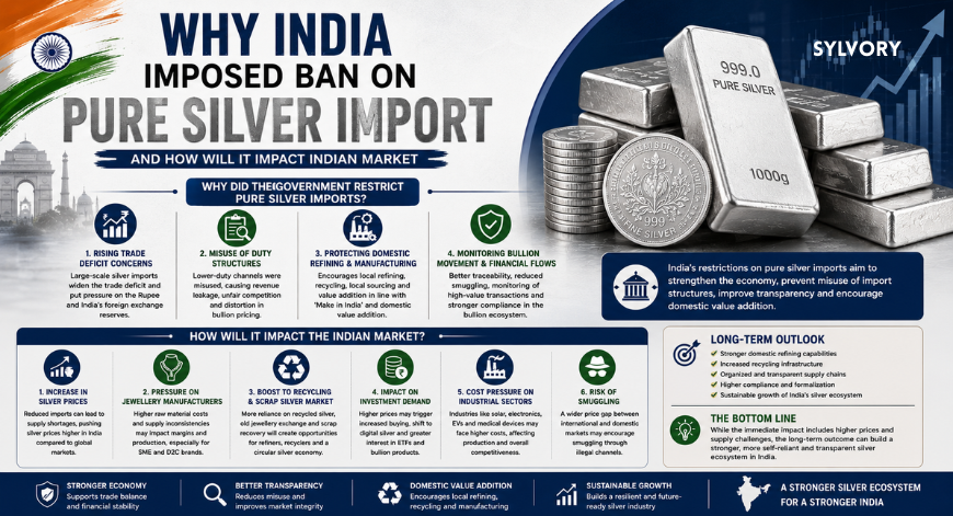 Why the Indian Government Imposed Restrictions on Pure Silver Imports And Its Impact on the Indian Market